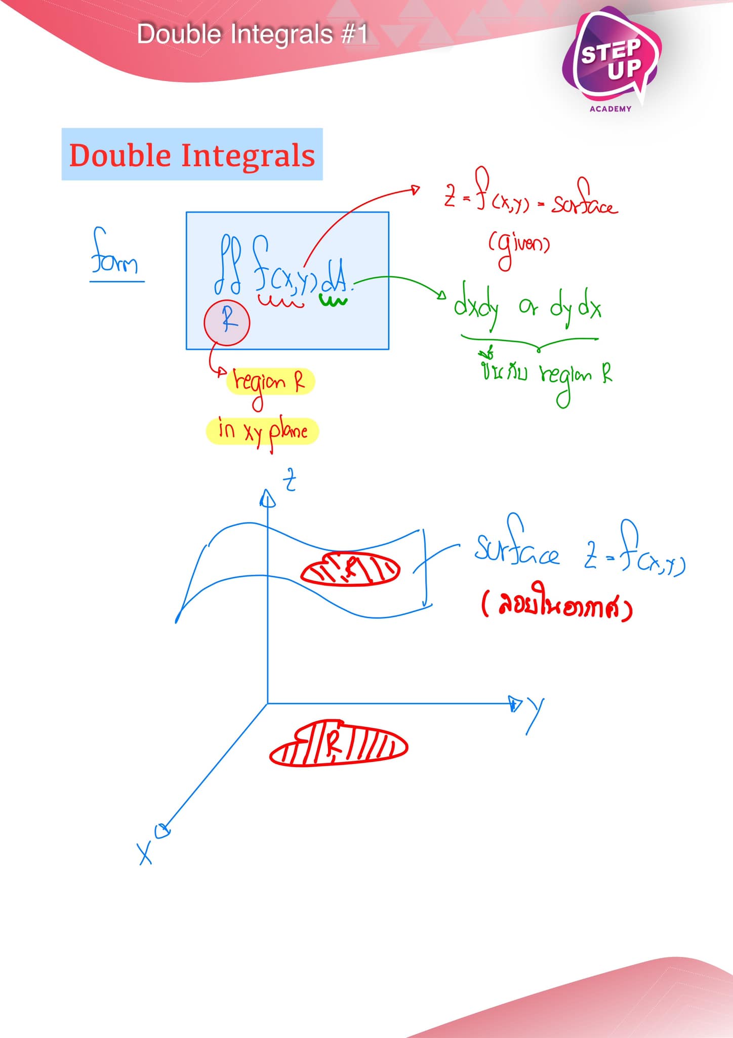 Double Integrals (อินทิเกรต 2 ชั้น)